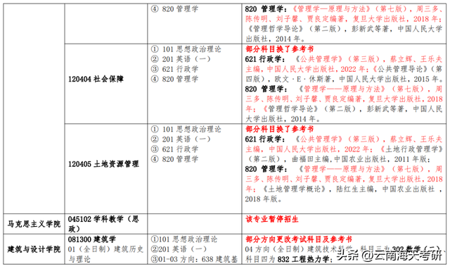 湖南农业大学在哪，湖南农业大学在哪个区什么街道（12所院校调整专业课初试科目）