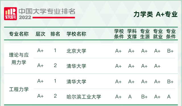 天文学专业大学排名，全国天文学专业大学排名榜【推荐10所】（2022软科中国大学专业排名出炉）