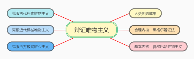 马克思主义哲学与唯心主义哲学，马克思主义哲学与唯心主义哲学、旧唯物主义哲学的根本区别在于 （5分钟搞懂马克思主义哲学的基本思路）