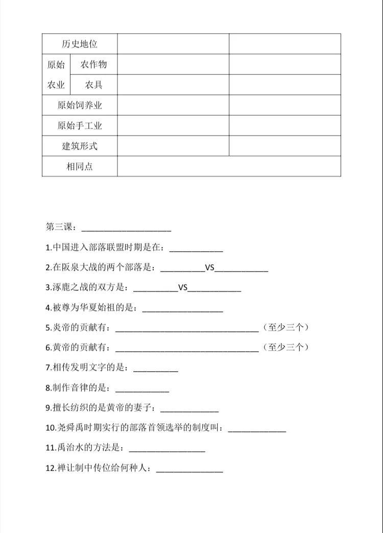 初一歷史教材（七上歷史書電子書）