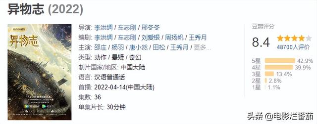 收视率最高的电视剧排行榜前十名，获奖电视剧排行榜前十名（近30年口碑最好的10部历史剧）