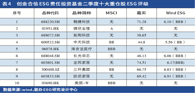 股票基金平均年收益率多少合适，股票基金平均年收益率多少合适啊？