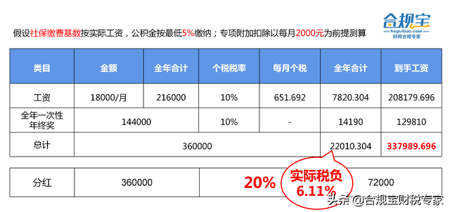 公司账户的钱怎么转到个人账户，公司帐户的钱可以转到私人帐户吗（这9种方法可以合法公转私）