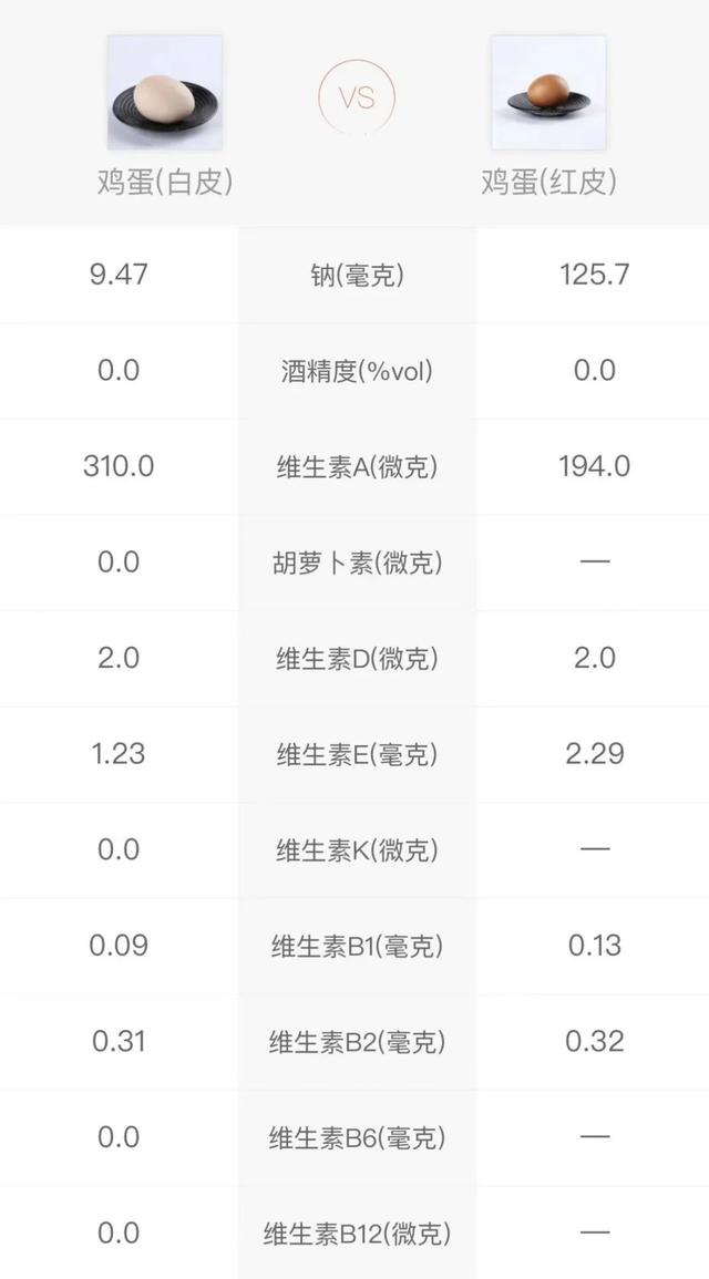 怎么挑选新鲜的鸡蛋，如何挑选新鲜鸡蛋（蛋壳粗糙、带点鸡屎的鸡蛋更新鲜）