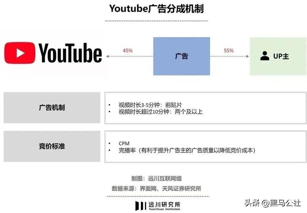 抖音什么时候出来的(抖音十大股东是谁)