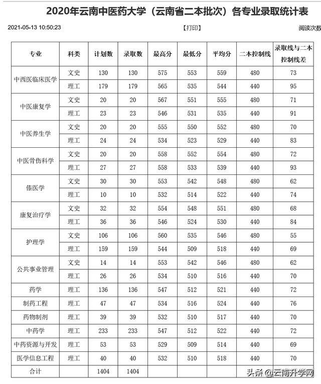 云南中医药大学继续教育学院，云南中医药大学（报考云南中医药大学需要达到什么条件）