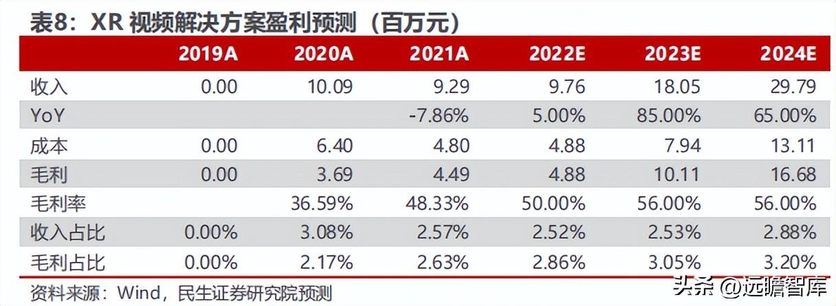 网达（大视频时代运营商AIGC龙头）