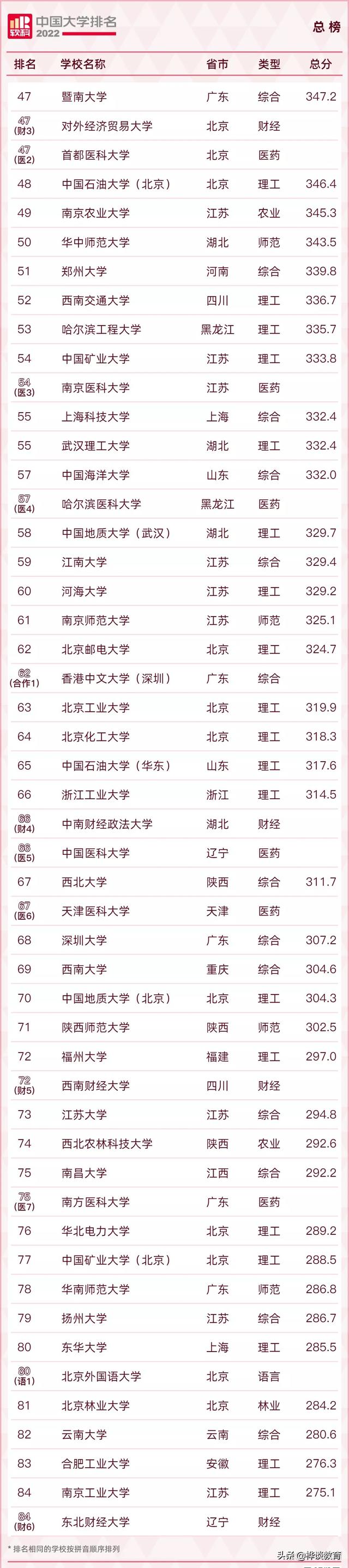 大连外国语大学排名，2021大连外国语大学排名（这些高校位居行业前十）