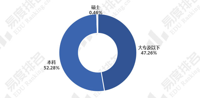 2020影视广告专业就业方向与就业前景怎么样，传媒广告专业就业前景（广告学专业就业现状如何）