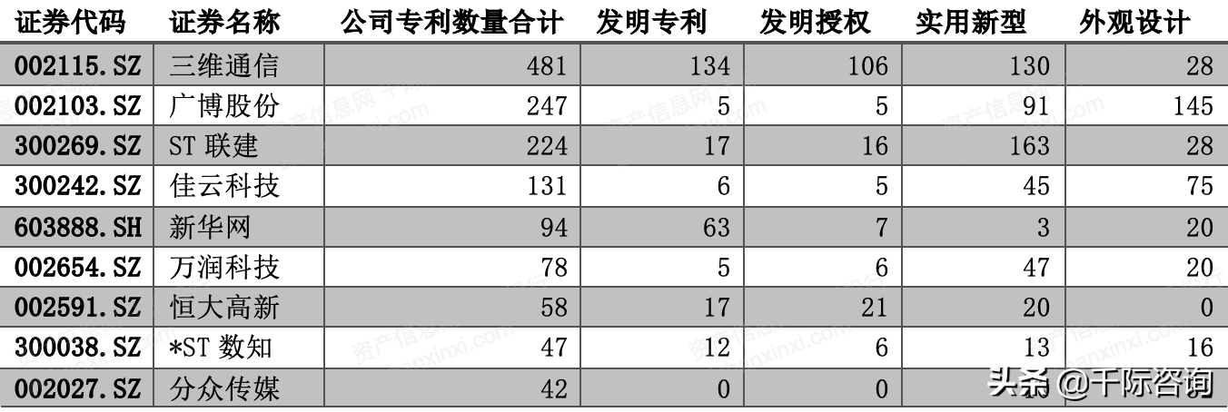 burson-marsteller（2021年广告和新媒体行业发展研究报告）