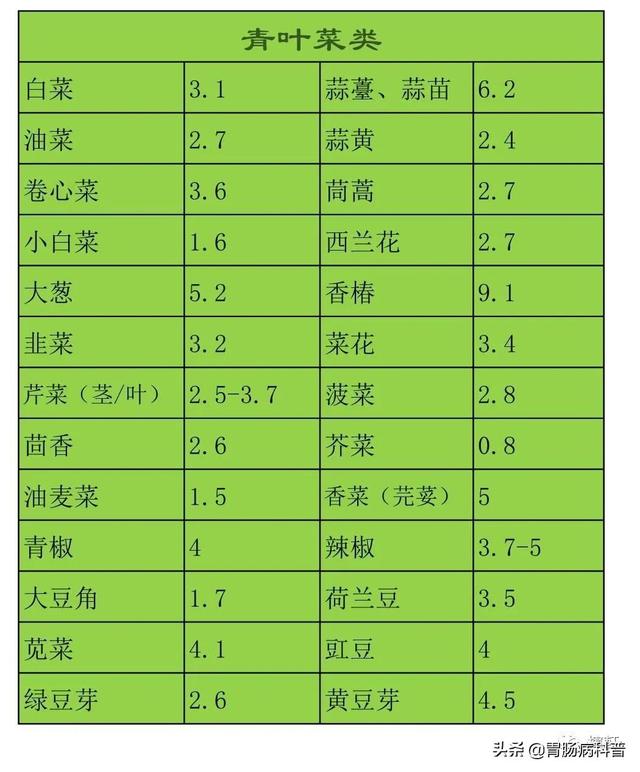 含糖量高的水果排名，含糖量低的水果有哪些（常见果蔬含糖量）