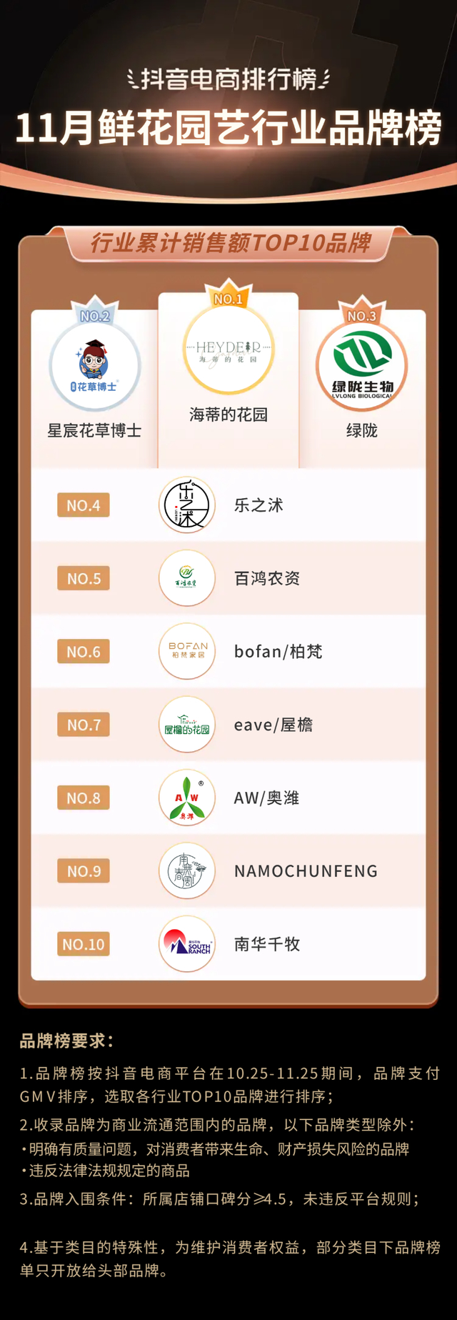 bebetour是什么牌子，bebetour是哪个国家的品牌（抖音电商11月榜单发布）