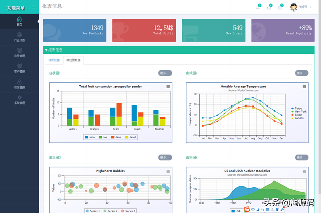 metronic，editors怎么使用placeholder（C/S+B/S两种框架）