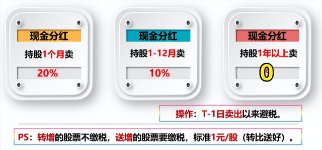 除权除息日买入股票划算吗，除权除息日买入股票价格低吗（一文吃透除权除息与配股）