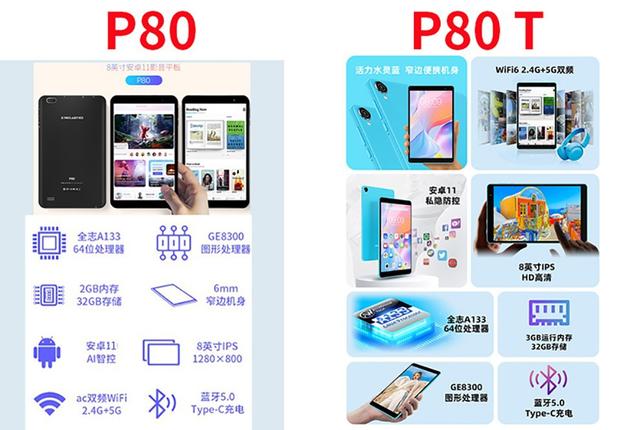 平板电脑价格一览表，华为平板电脑价格一览表（平板电脑：国产芯片，预计为）