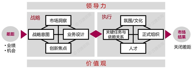 组织文化的功能，简述组织文化的功能（战略不仅是业务的战略）