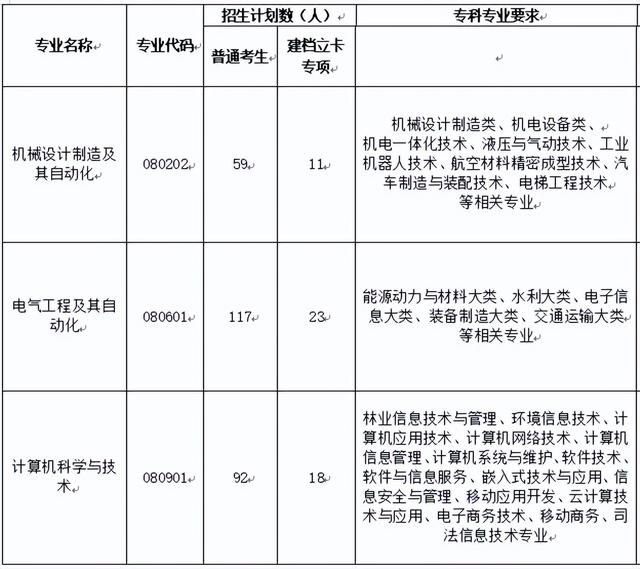 黄冈师范学院专升本，2022年湖北省普通专升本（2022年湖北专升本专业对照表）