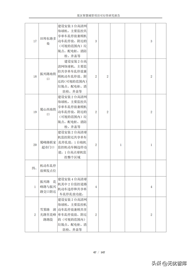 项目可行性分析报告，项目可行性分析报告ppt模板（某区智慧城管项目可行性研究报告）