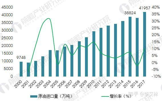 原油和石油有没有区别，原油与石油区别（一边却低价出口大量石油）