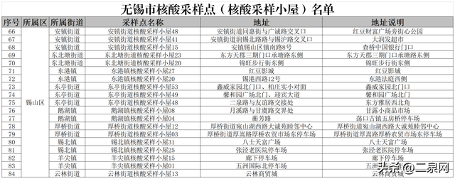 无锡医保异地就医2022报销比例，无锡职工医保住院报销比例2020（无锡市医保局发布）