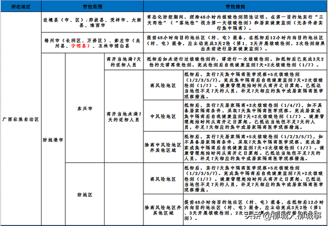 广西健康码绿码怎么申请，广西健康码申请平台（<返>柳人员健康管理须知）