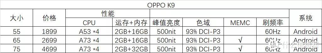 电视机哪个品牌好性价比高？内行人教你怎么挑，附11款电视参数对比