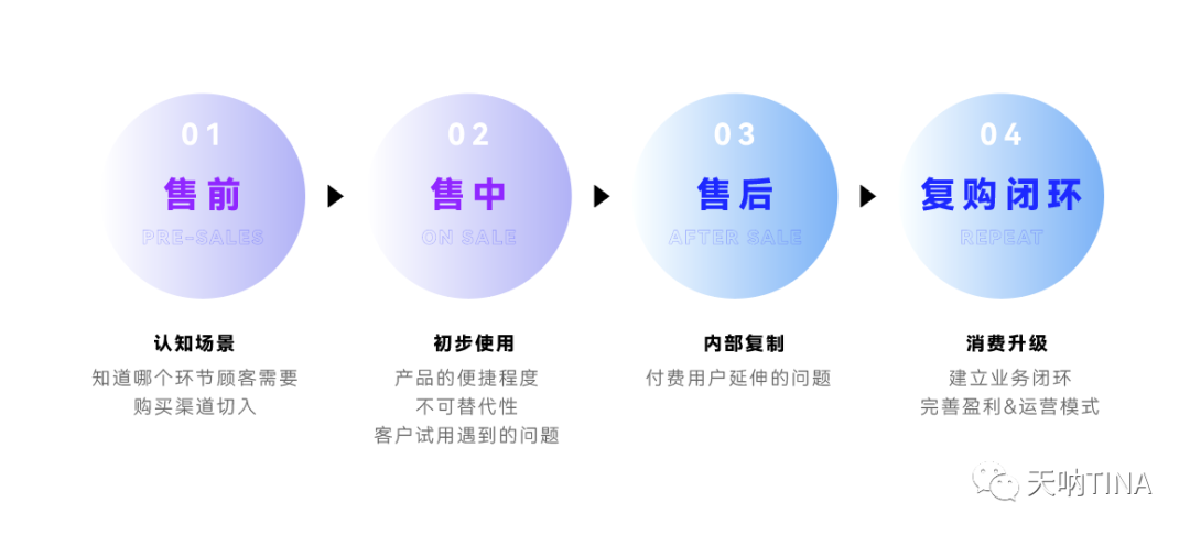 deloitte（8000字深度拆解内容营销）