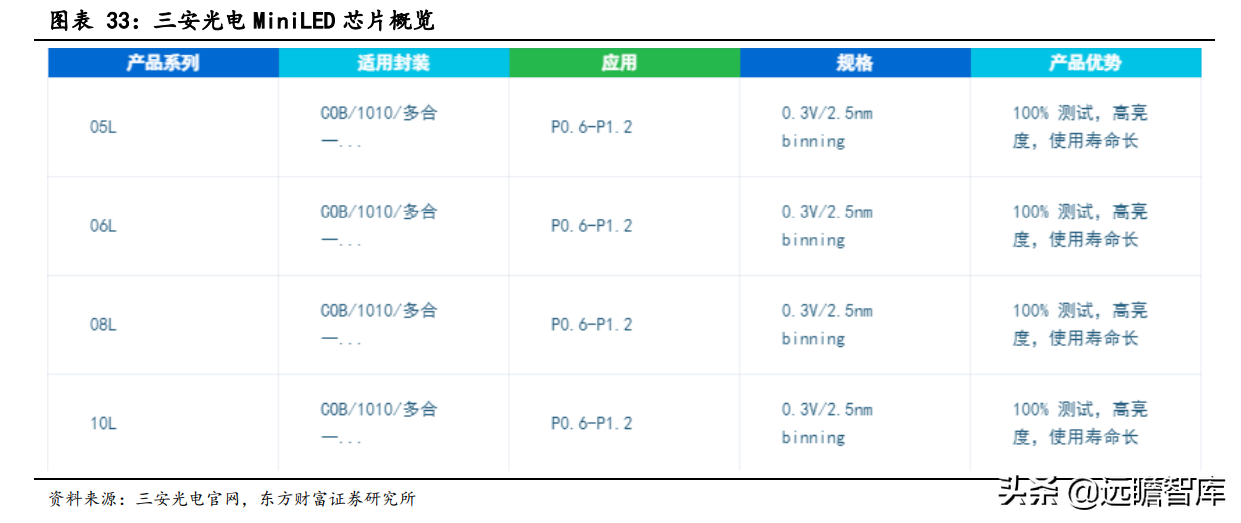 亿光电子（光学光电子报告）