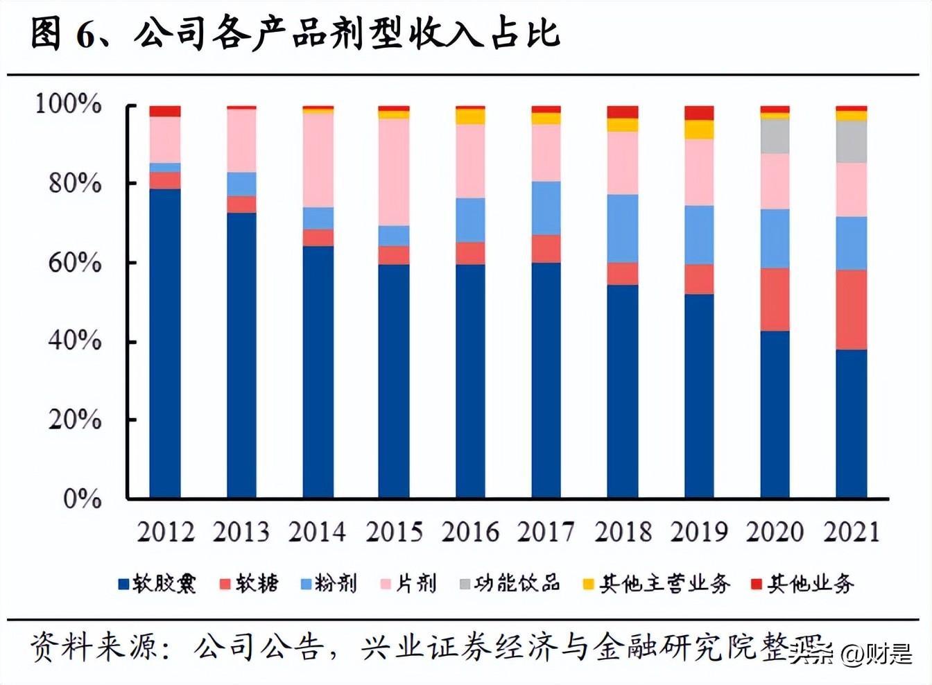 仙乐制药（仙乐健康研究报告）