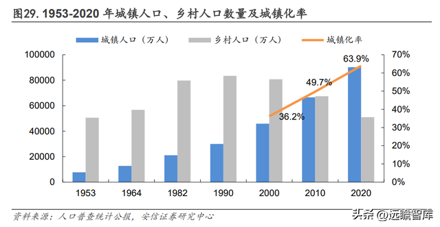 2022国考报名费用多少，2022国考报名费用多少钱（如何看待中公未来各条业务线的增长潜力）