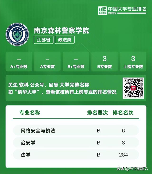 江苏本科学校有哪些学校，2021年江苏有哪些本科大学及分数线,附具体名单（<最新2022年高校专业排行榜>）