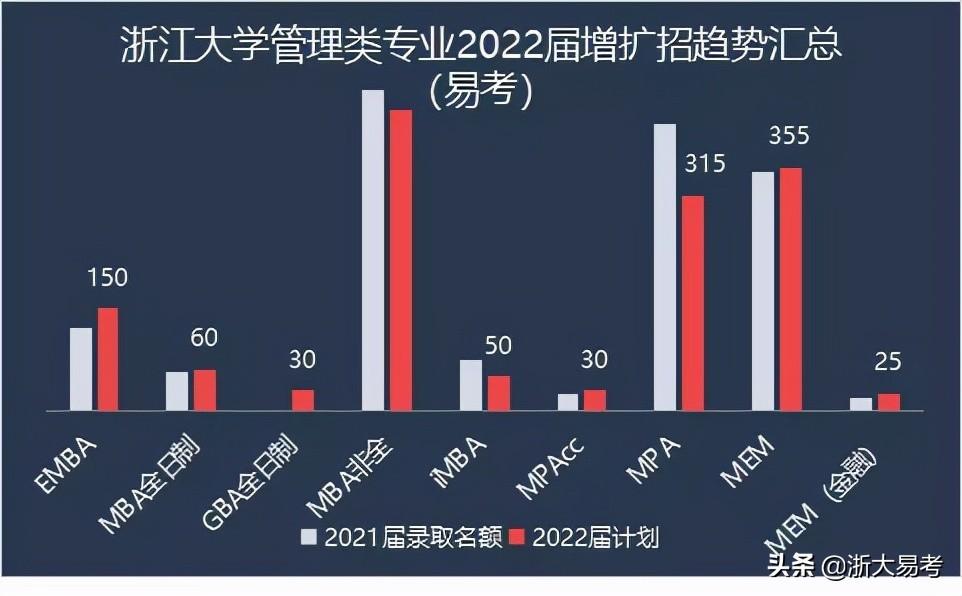 浙大mba学费(读mba后悔死了)