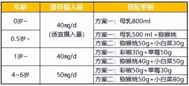 高维生素食物排行榜前十名，维生素食物排行一览表（可以平替补剂的高维C食物有哪些）