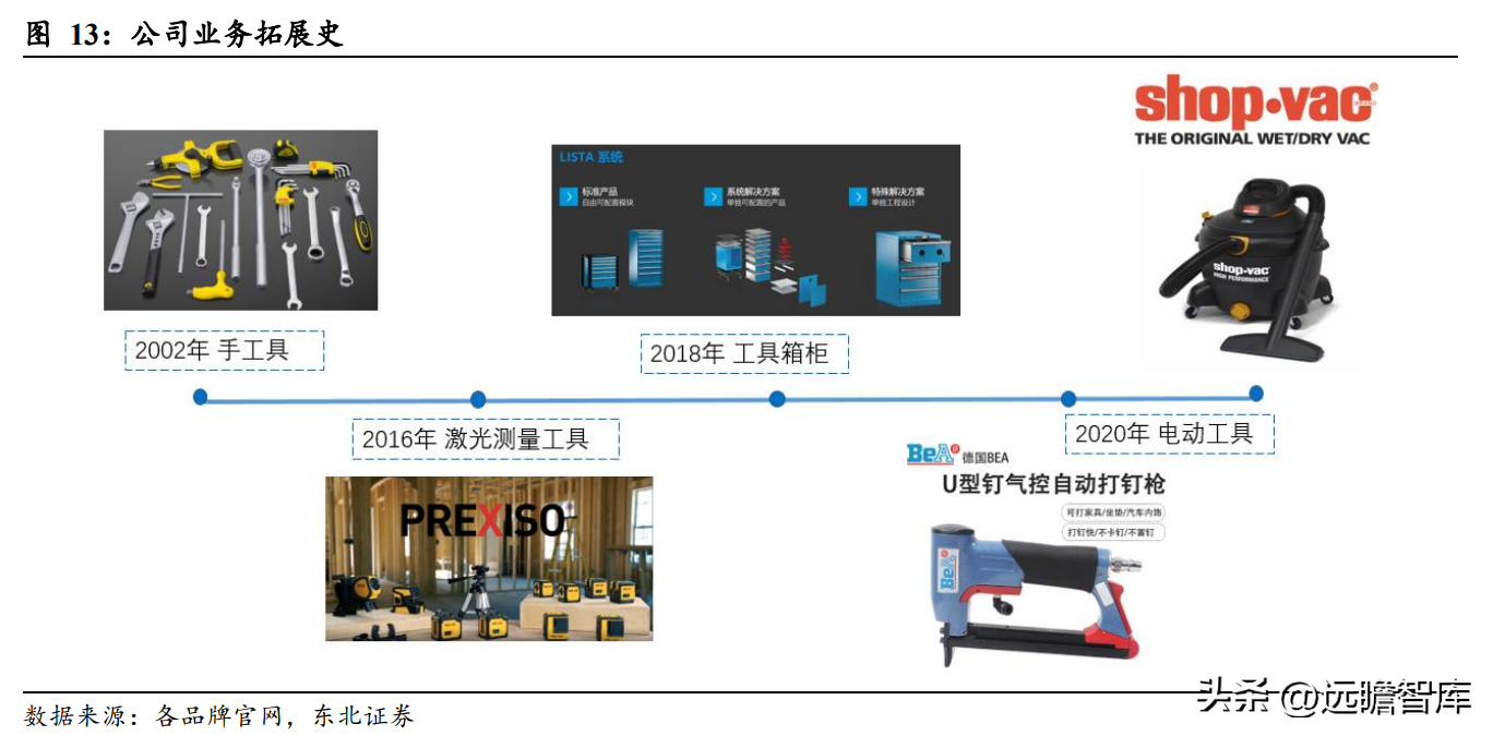 西安家得宝（手工具行业龙头）