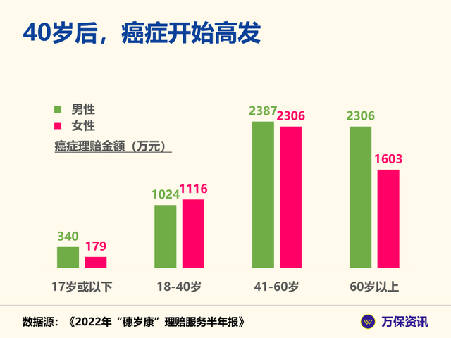 穗岁康保险怎么赔付，具体情况如下（用穗岁康住院能赔多少钱）