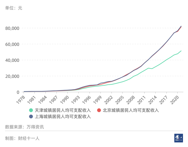 广东省城市排名，广东省各城市gdp排名2022（中国“民富”50城）