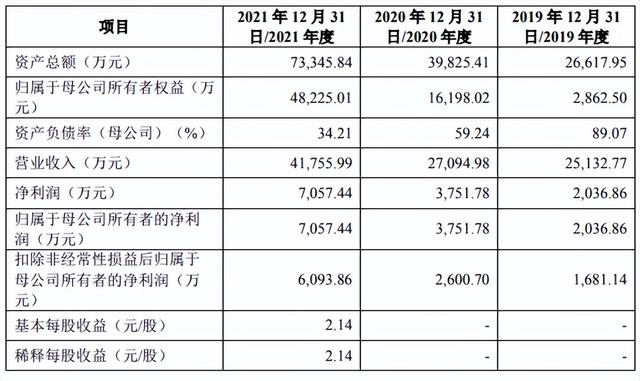 基金經(jīng)理盈利模式，基金經(jīng)理盈利模式分析？