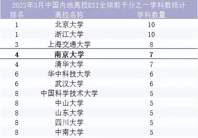 南京大学王牌专业，2022年南京大学金陵学院专业排名（“全方位”解读南京大学真正实力）