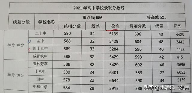 成都铁中学校好不好，成都铁中学校怎么样（金牛区高中这个名额很疯狂）