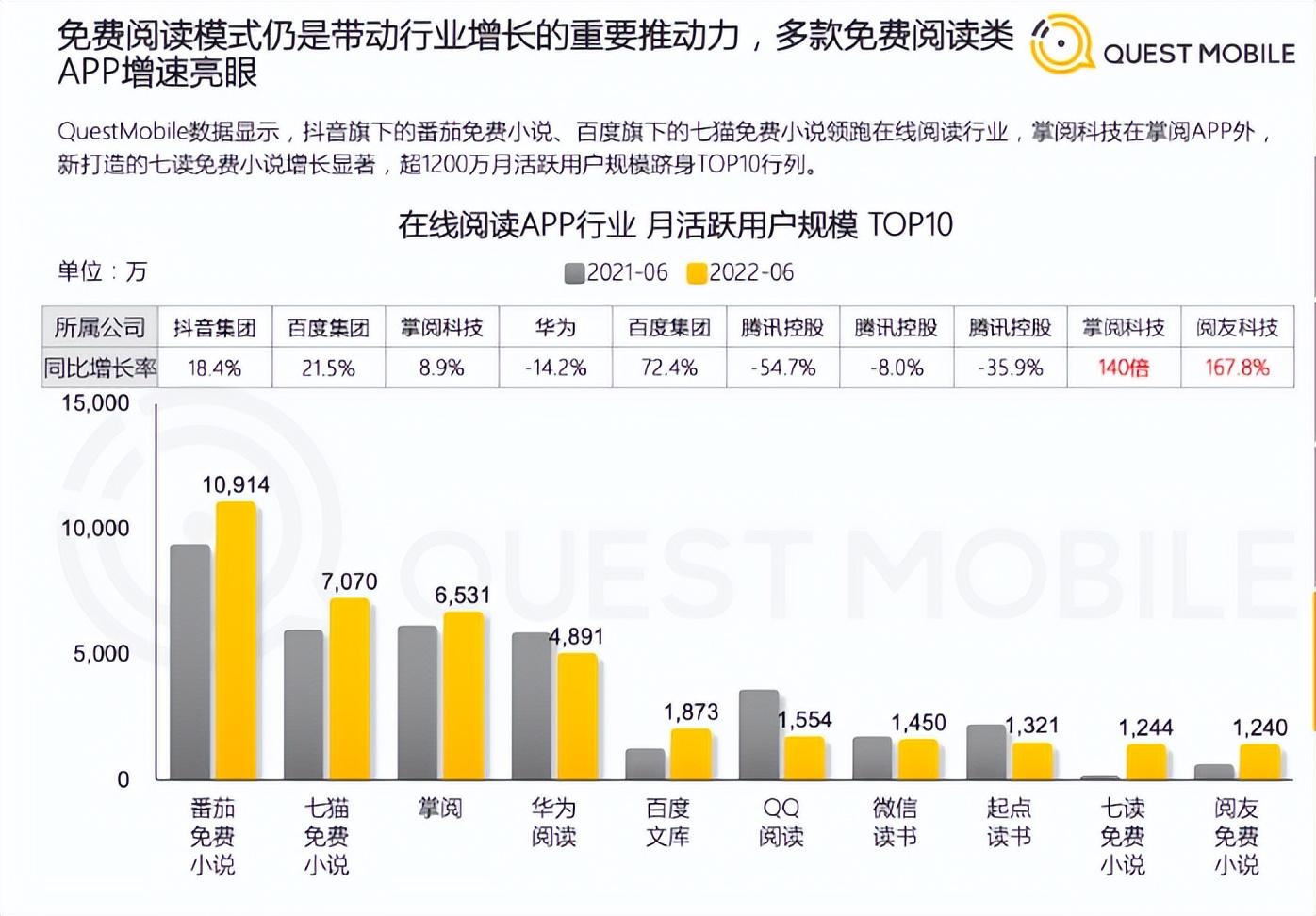 免费小说阅读软件如何盈利（小说阅读软件盈利方式）