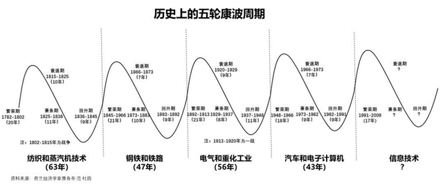 全球经济普遍衰退的原因，如果全球经济衰退会有什么结果（两大挑战迎面袭来）