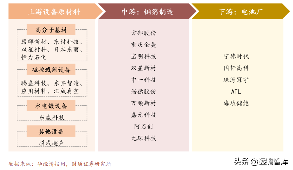 南亚塑胶（电磁屏蔽膜专家）