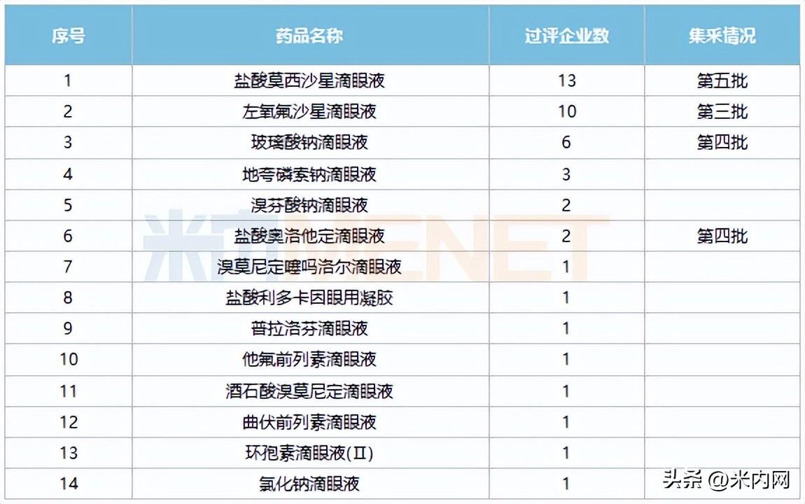 眼药水哪个牌子效果好，什么牌子的眼药水效果最好（抗菌滴眼液涨148%）