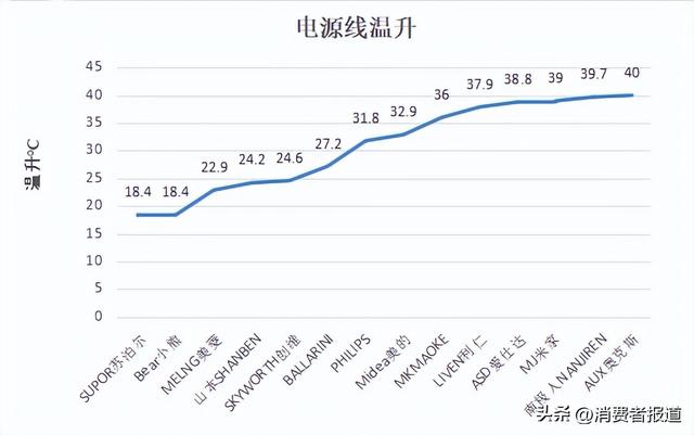 山本空气炸锅生产厂家，山本空气炸锅哪生产（测了14款空气炸锅）