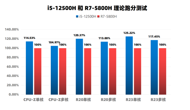 联想r9000p和y9000p区别，拯救者y9000p和r9000p区别详情（更多核心带来绝对力量）