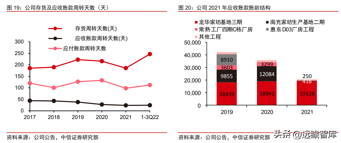 富安娜（中国艺术家纺龙头）