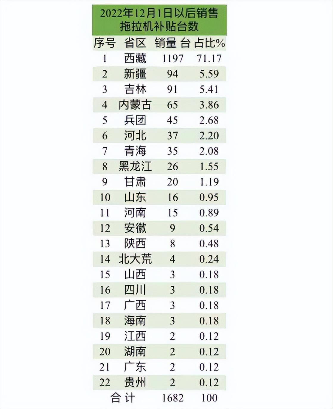 约翰迪尔（2023年补贴拖拉机22）