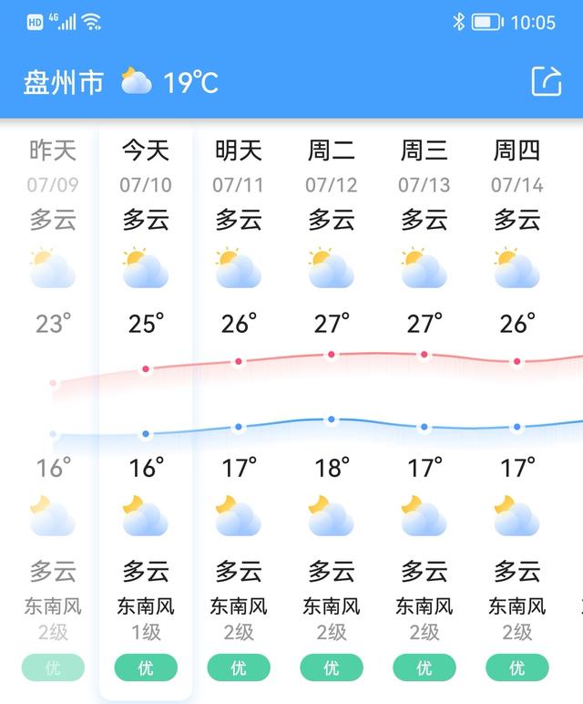 恩施几月份去旅游最好，恩施旅游什么时候最佳（适合七八月旅行的８座小城）