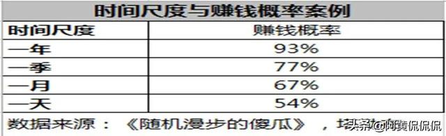 基金賣掉收益保本行嗎，基金怎么賣出保本？