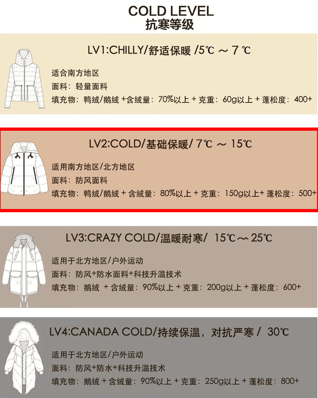 十八度穿什么衣服，18度左右衣服搭配图上海（照着这样穿，保暖又美丽）